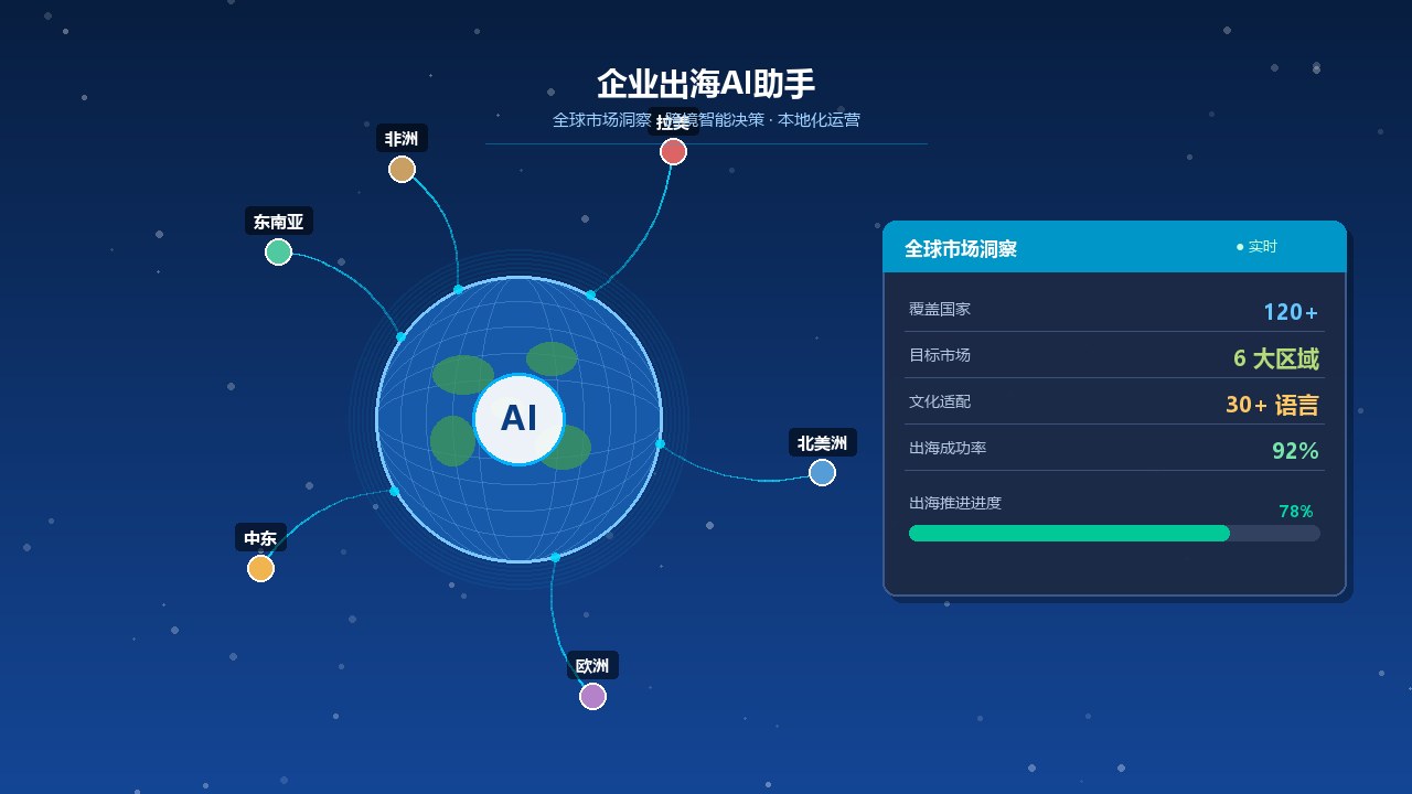 企业出海AI助手